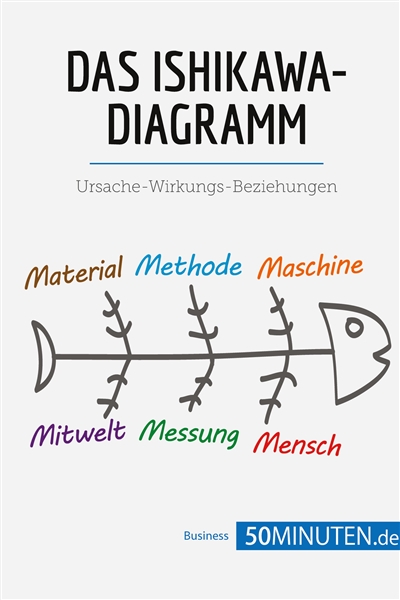Das Ishikawa-Diagramm :...