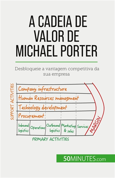 A Cadeia de Valor de...