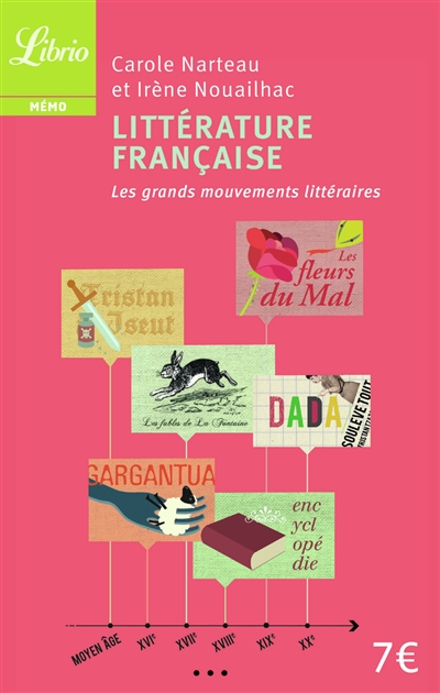 Littérature française : les grands mouvements littéraires