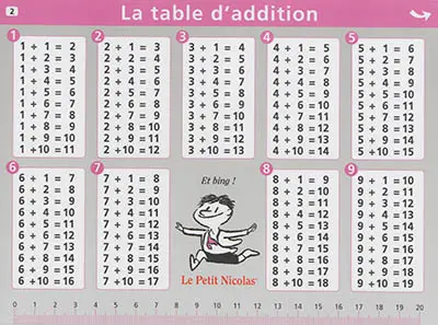 La table d'addition et la table de soustraction