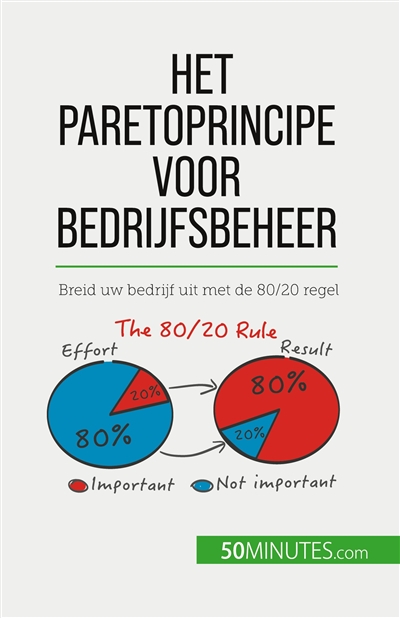Het Paretoprincipe voor...