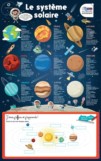 Le Système solaire