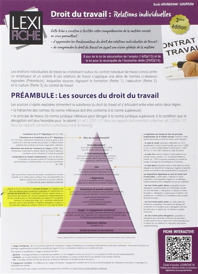 Droit du travail : relations individuelles