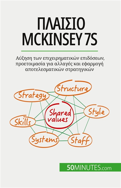 Πλαίσιο McKinsey 7S : Aύξηση των επιχειρηματικών επιδόσεων, προετοιμασία για αλλαγές και εφαρμογή αποτελεσματικών στρατηγικών