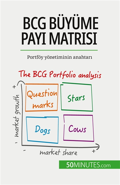 BCG büyüme payı matrisi : teoriler ve uygulamalar : Portföy yönetiminin anahtarı