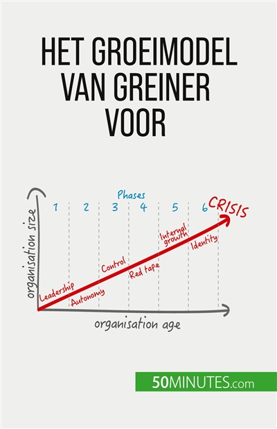 Het groeimodel van Greiner...