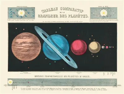 La grandeur des planètes : carte
