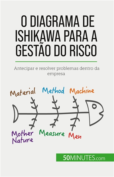 O diagrama de Ishikawa para...