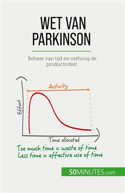Wet van Parkinson : Beheer...