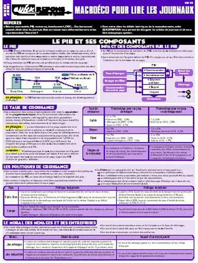 Macroéco pour lire les journaux