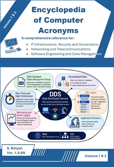 Encyclopedia of Computer Acronyms