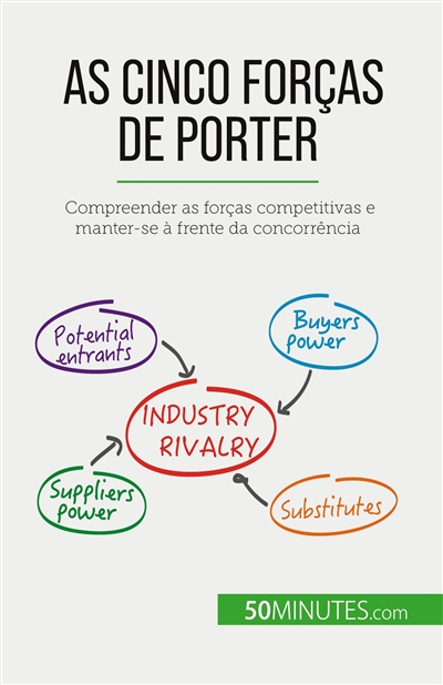 As Cinco Forças de Porter :...