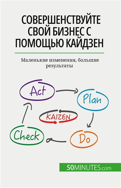 Sовершенствуйте свой бизнес с помощью кайдзен : Маленькие изменения, большие результаты