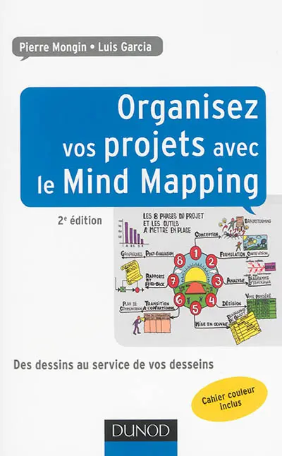 Organisez vos projets avec le mind mapping : des dessins au service de vos desseins
