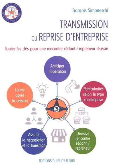 Transmission ou reprise d'entreprise : toutes les clés pour une rencontre cédant-repreneur réussie