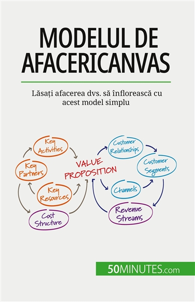 Modelul de afaceri Canvas : Lăsați afacerea dvs. să înflorească cu acest model simplu
