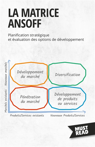 La Matrice Ansoff : Planification stratégique et évaluation des options de développement