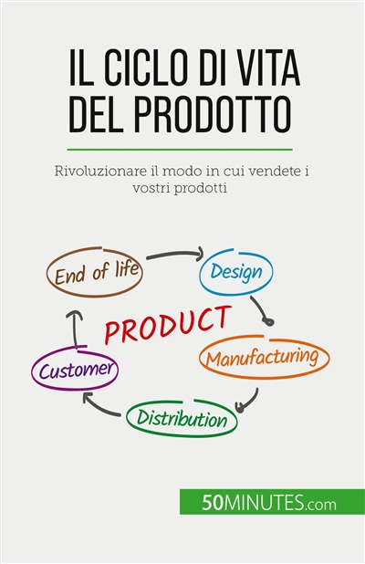 Il ciclo di vita del prodotto : Rivoluzionare il modo in cui vendete i vostri prodotti
