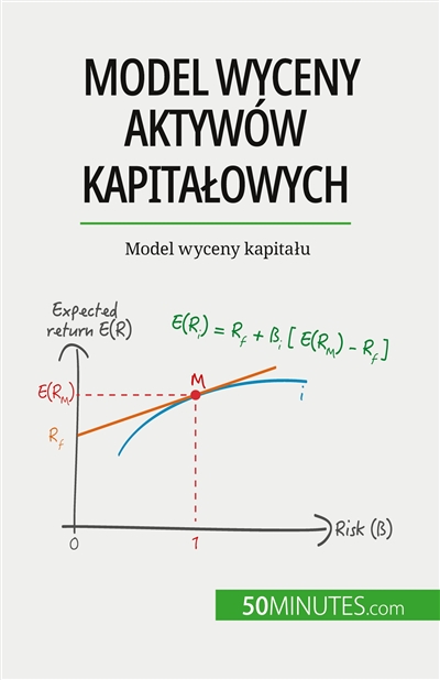 Model wyceny aktywów...