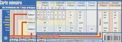 Carte mémoire des terminaisons des 7 temps principaux