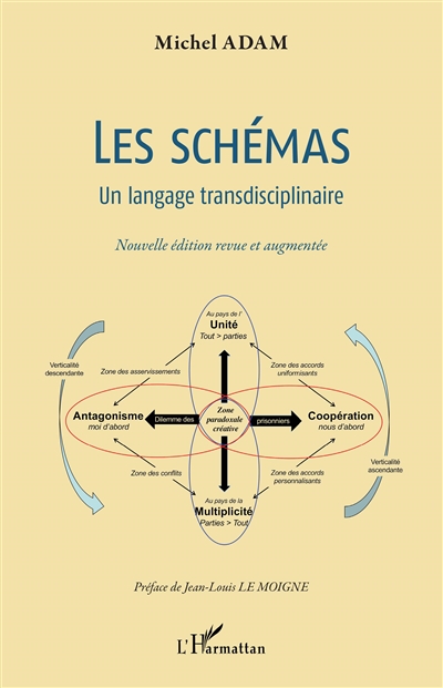 Les schémas : un langage transdisciplinaire