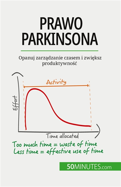 Prawo Parkinsona : Opanuj...