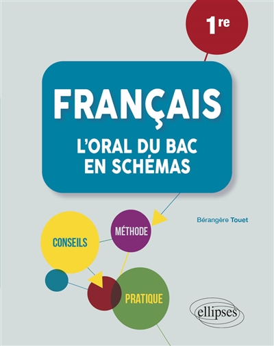 Français 1re : l'oral du bac en schémas