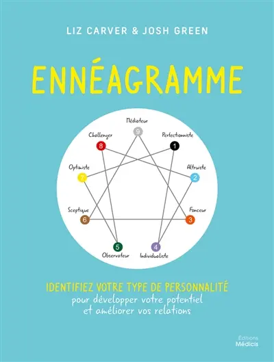 Ennéagramme : identifiez votre type de personnalité pour développer votre potentiel et améliorer vos relations