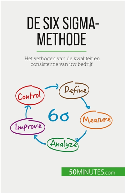 De Six Sigma-methode : Het...