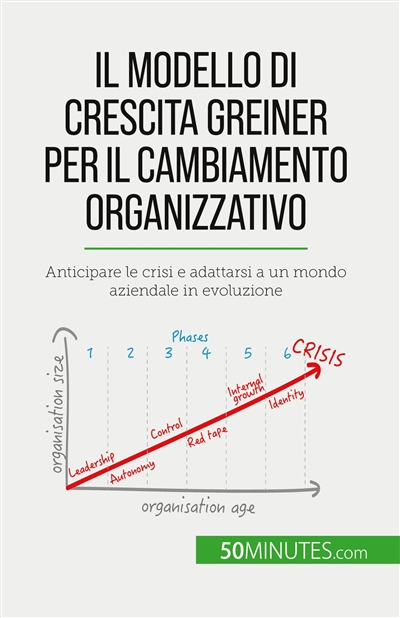 Il modello di crescita...