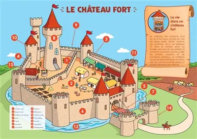 Le château fort, les chevaliers