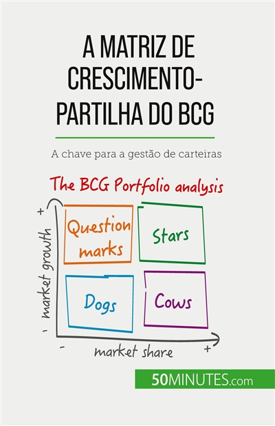 A matriz de...