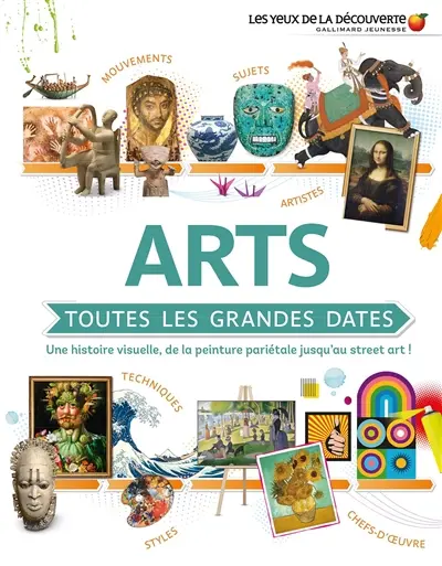 Arts : toutes les grandes dates : une histoire visuelle, de la peinture pariétale jusqu'au street art !
