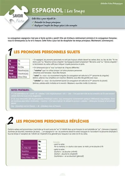 Espagnol : les temps