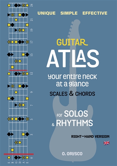 Guitar ATLAS : right hand...
