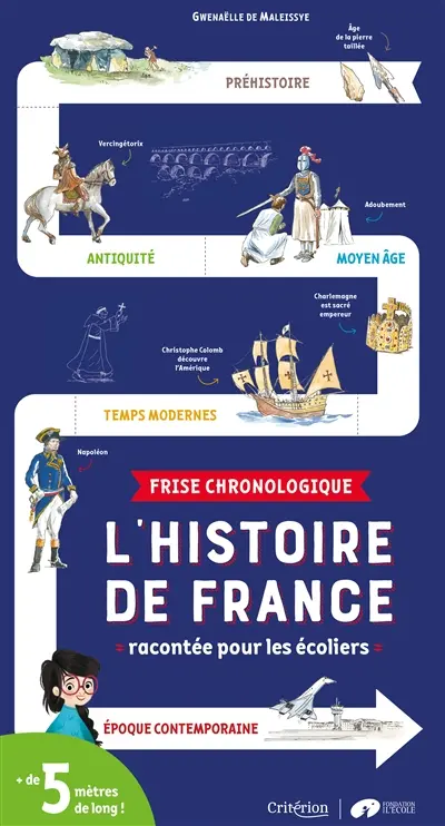L'histoire de France racontée pour les écoliers : frise chronologique : époque contemporaine