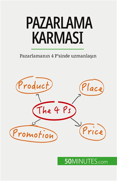 Pazarlama karması :...