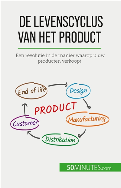 De levenscyclus van het product : Een revolutie in de manier waarop u uw producten verkoopt
