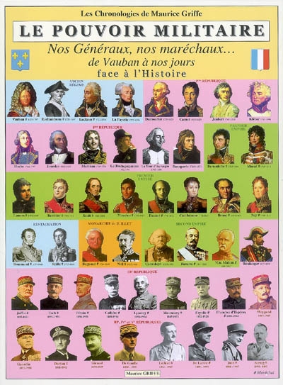 Le pouvoir militaire : nos généraux, nos maréchaux... de Vauban à nos jours : face à l'histoire