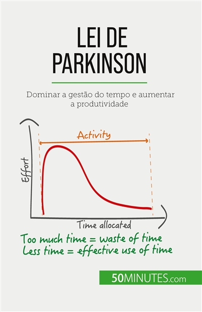 Lei de Parkinson : Dominar...