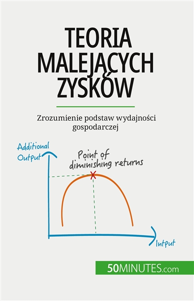 Teoria malejacych zysków :...