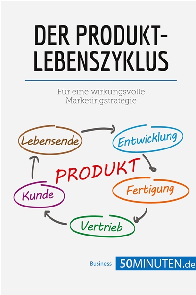 Der Produktlebenszyklus :...