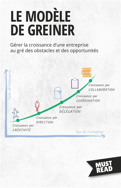 Le Modèle De Greiner :...