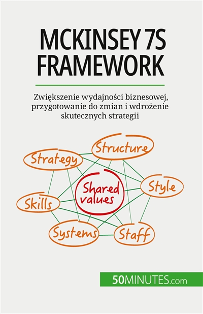 McKinsey 7S framework :...