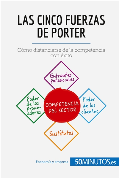 Las cinco fuerzas de Porter...