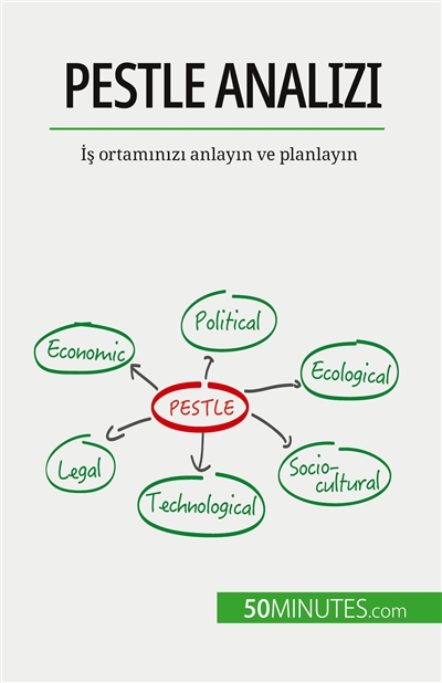PESTLE analizi : Is...