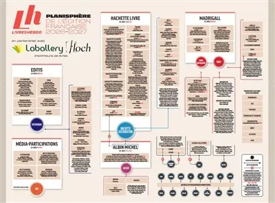 Planisphère de l'édition française : 2026-2027