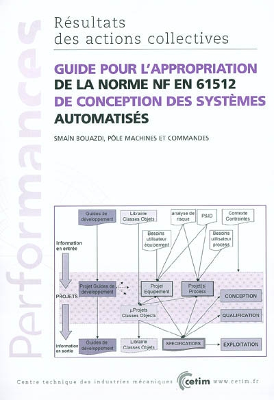 Guide pour l'appropriation...