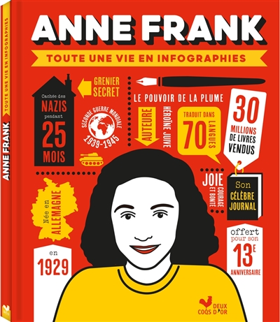 Anne Frank