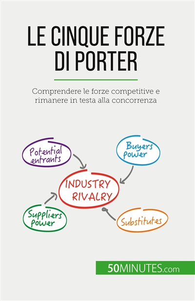 Le cinque forze di Porter :...